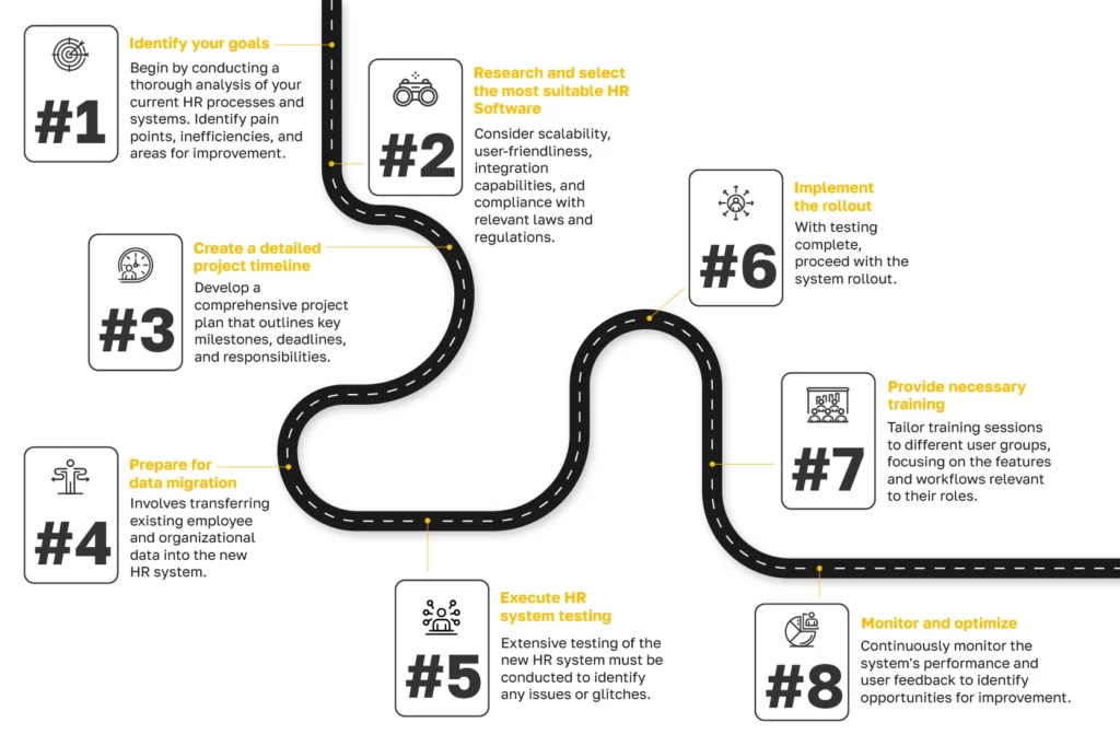 Graphic showing the 8 steps to a successful software implementation plan