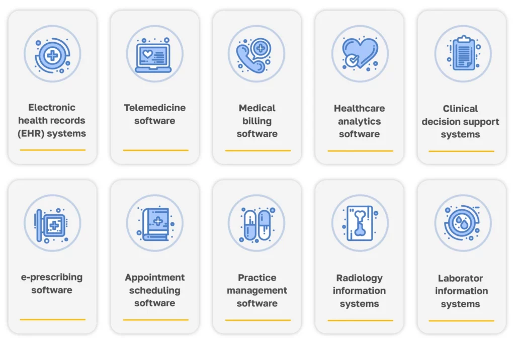 Graphic depicting the 10 top types of software in the healthcare industry