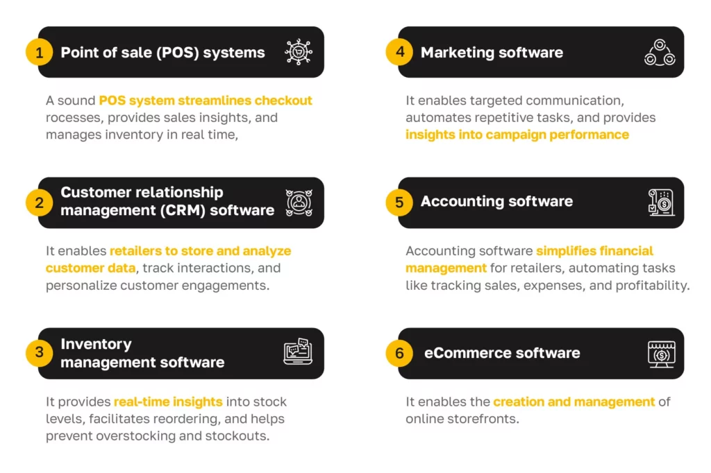 Graphic talking about the 6 most used retail industry software