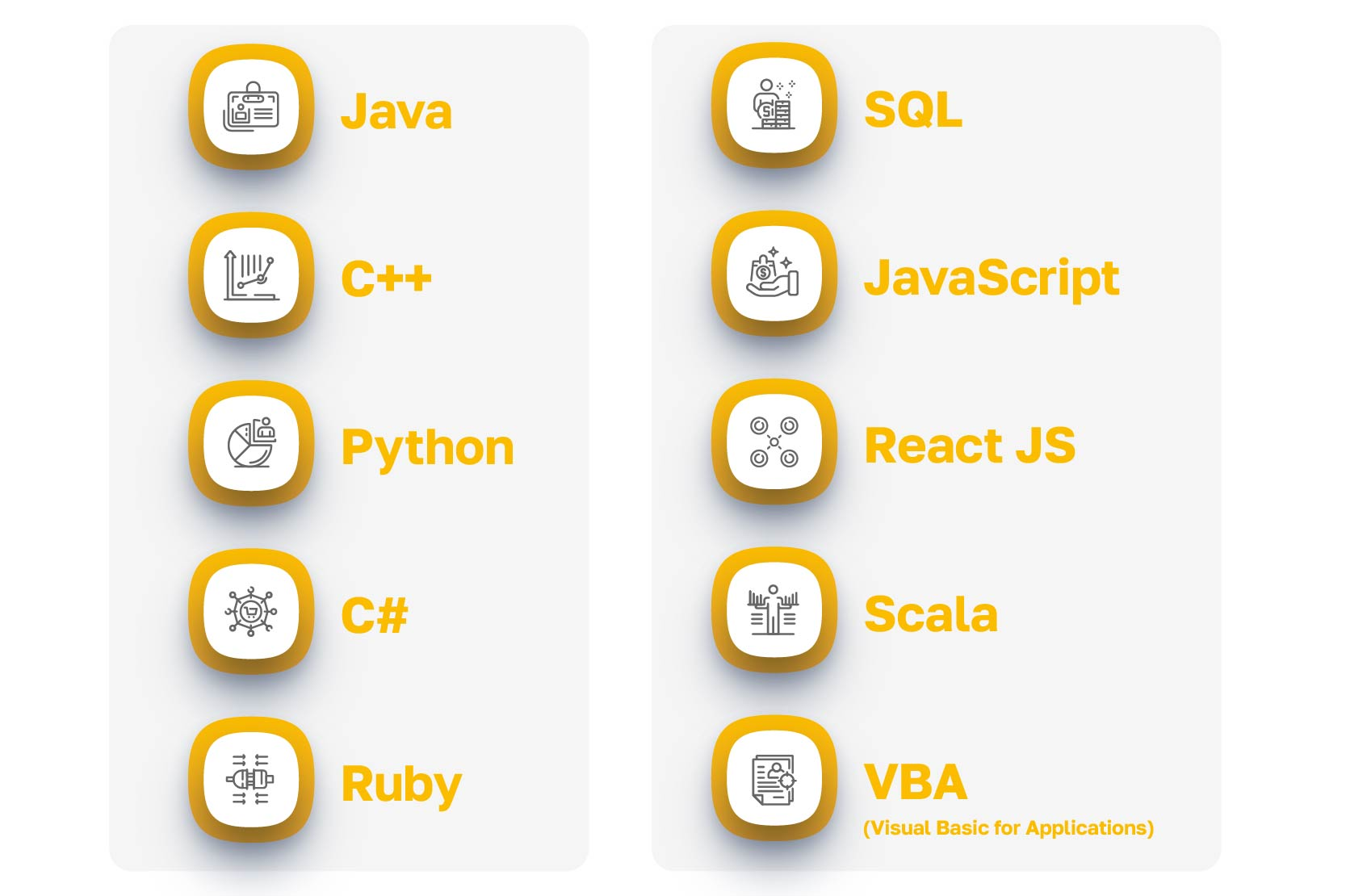 Graphic About The 10 Top Programming Languages for Fintech Development