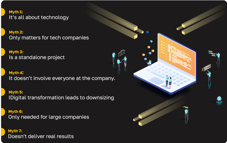 Graphic about the 7 most common myths in Digital Transformation.