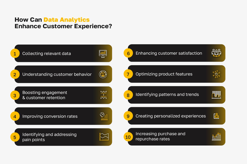 Graphic that Show How Data Analytics Can Enhance Customer Experience