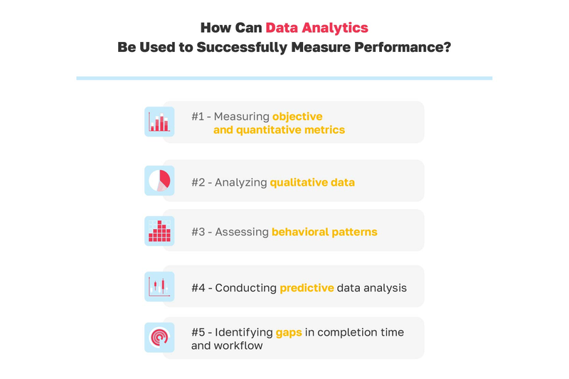 Graphic Explaining How Can Data Analytics Be Used to Successfully Measure Performance?