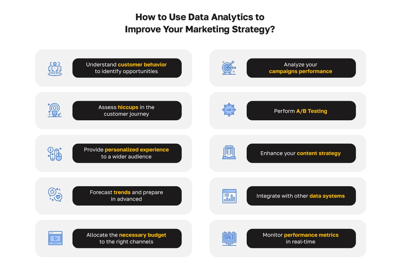 Graphic of How to Use Data Analytics to Improve Your Marketing Strategy.